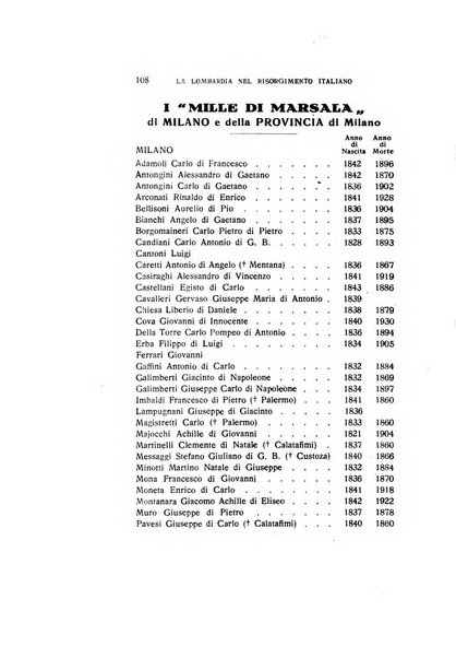 La Lombardia nel Risorgimento italiano bollettino trimestrale del Comitato regionale lombardo della Società nazionale per la storia del Risorgimento italiano