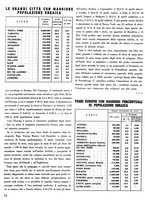 giornale/CFI0351533/1938/unico/00000204