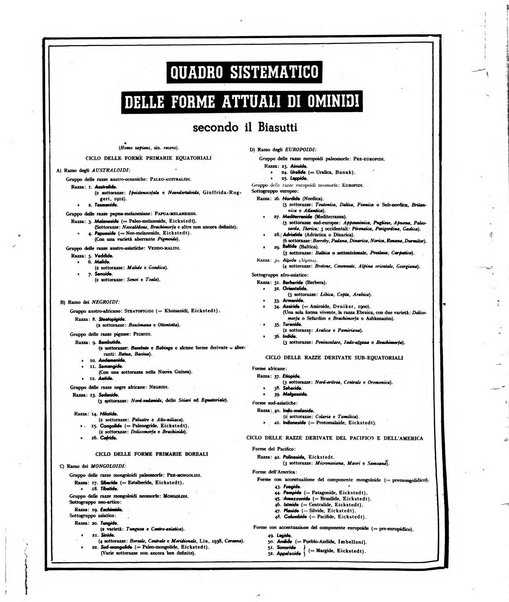 La difesa della razza scienza, documentazione, polemica