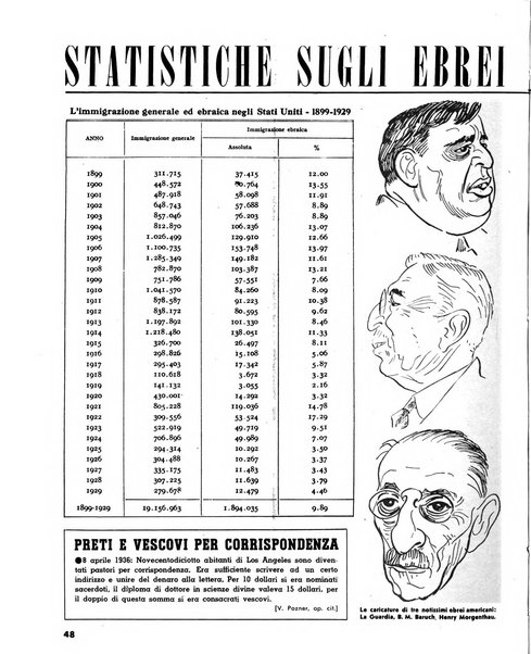 La difesa della razza scienza, documentazione, polemica