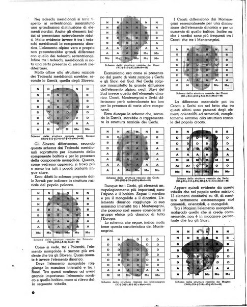 La difesa della razza scienza, documentazione, polemica