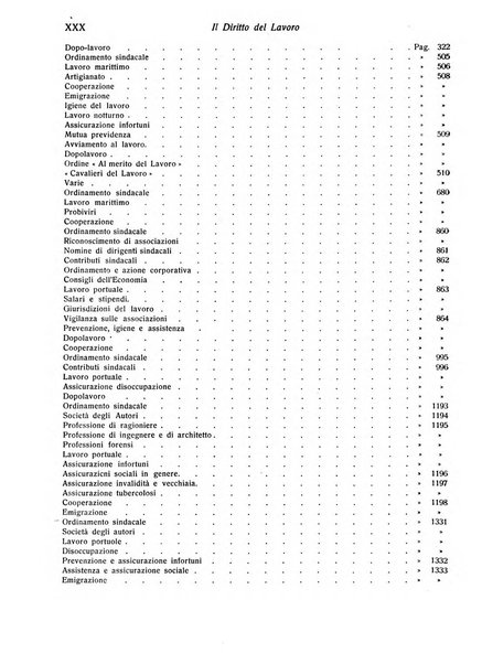 Il diritto del lavoro ufficiale del Ministero delle corporazioni per il bollettino