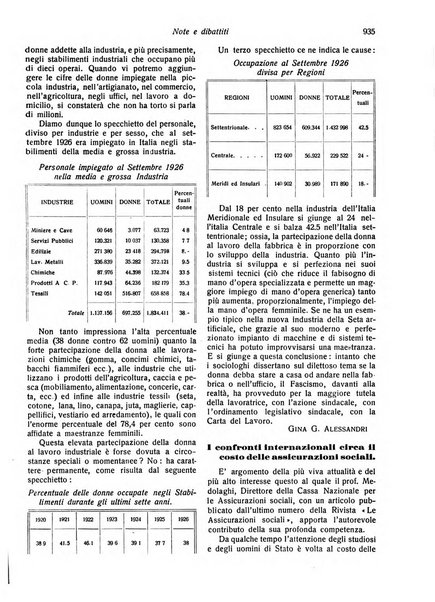 Il diritto del lavoro ufficiale del Ministero delle corporazioni per il bollettino