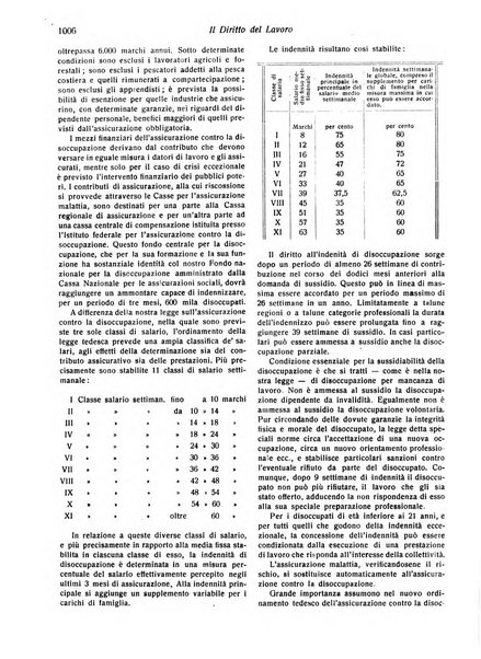 Il diritto del lavoro ufficiale del Ministero delle corporazioni per il bollettino