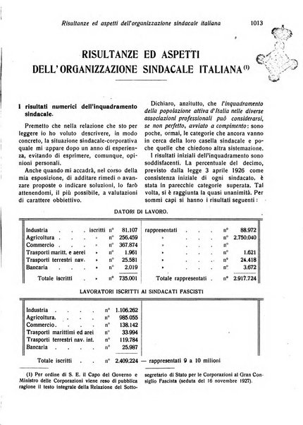 Il diritto del lavoro ufficiale del Ministero delle corporazioni per il bollettino