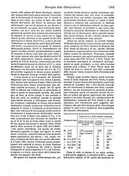 Il diritto del lavoro ufficiale del Ministero delle corporazioni per il bollettino