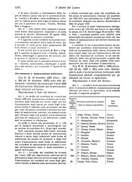 Il diritto del lavoro ufficiale del Ministero delle corporazioni per il bollettino