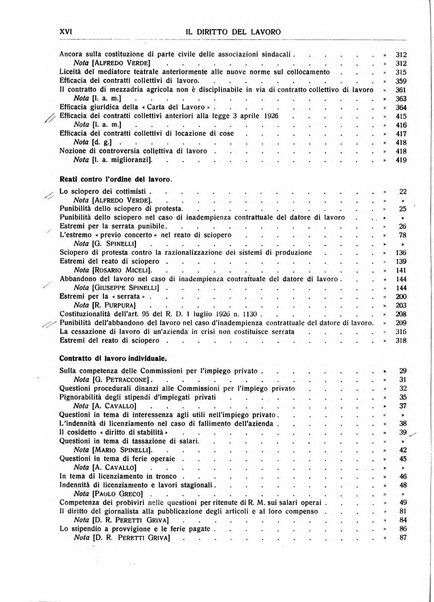 Il diritto del lavoro ufficiale del Ministero delle corporazioni per il bollettino