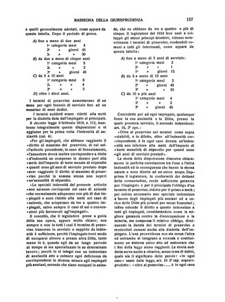 Il diritto del lavoro ufficiale del Ministero delle corporazioni per il bollettino