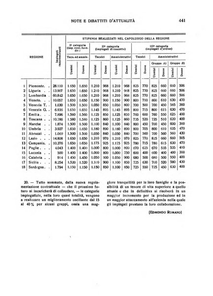 Il diritto del lavoro ufficiale del Ministero delle corporazioni per il bollettino