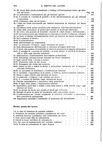 Il diritto del lavoro ufficiale del Ministero delle corporazioni per il bollettino