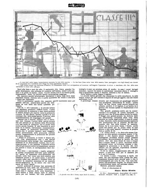 La donna rivista quindicinale illustrata