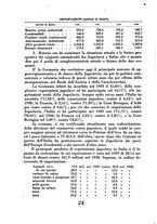 giornale/CFI0352396/1941/unico/00000128