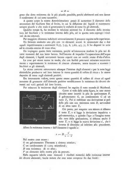 L'elettricista rivista mensile di elettrotecnica