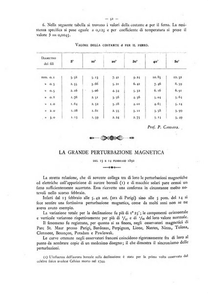 L'elettricista rivista mensile di elettrotecnica