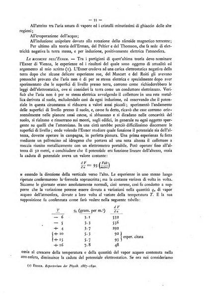 L'elettricista rivista mensile di elettrotecnica