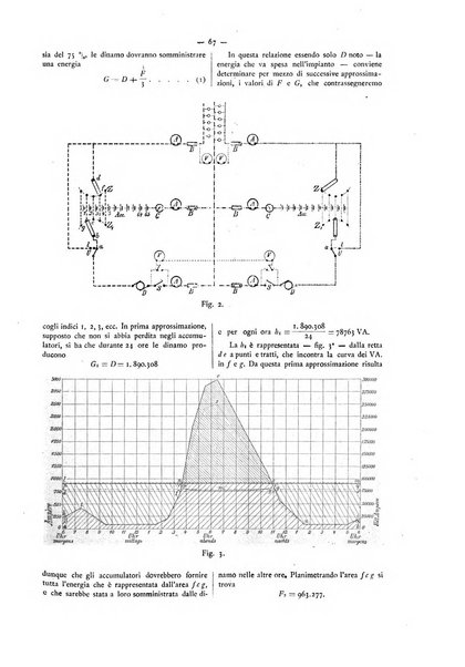 L'elettricista rivista mensile di elettrotecnica