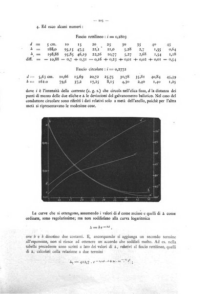 L'elettricista rivista mensile di elettrotecnica