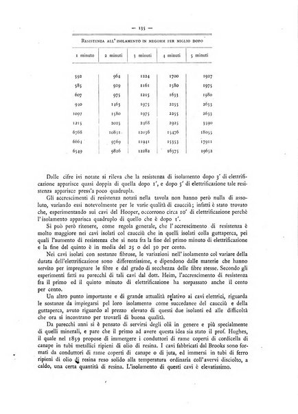 L'elettricista rivista mensile di elettrotecnica