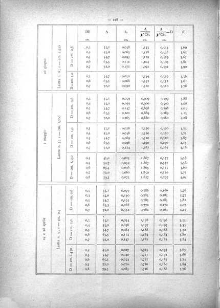 L'elettricista rivista mensile di elettrotecnica