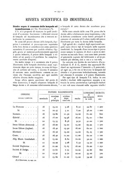 L'elettricista rivista mensile di elettrotecnica