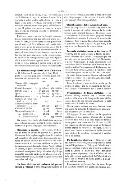 L'elettricista rivista mensile di elettrotecnica