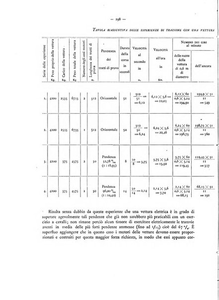 L'elettricista rivista mensile di elettrotecnica