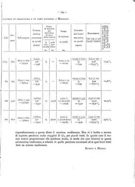 L'elettricista rivista mensile di elettrotecnica