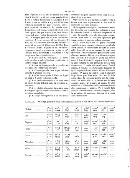 L'elettricista rivista mensile di elettrotecnica