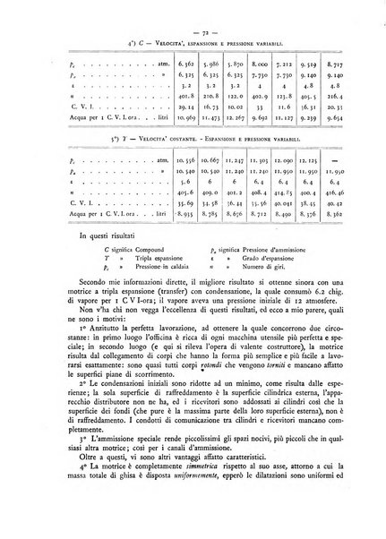 L'elettricista rivista mensile di elettrotecnica