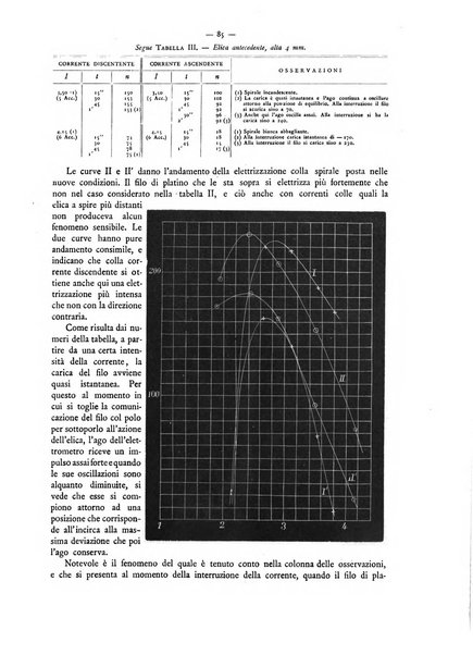 L'elettricista rivista mensile di elettrotecnica