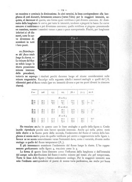 L'elettricista rivista mensile di elettrotecnica