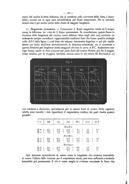 L'elettricista rivista mensile di elettrotecnica