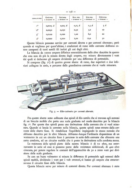 L'elettricista rivista mensile di elettrotecnica