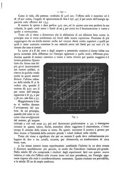 L'elettricista rivista mensile di elettrotecnica