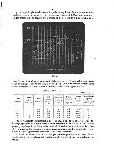 L'elettricista rivista mensile di elettrotecnica