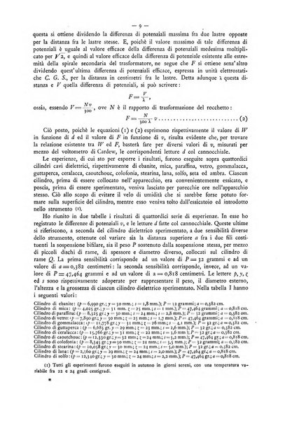 L'elettricista rivista mensile di elettrotecnica