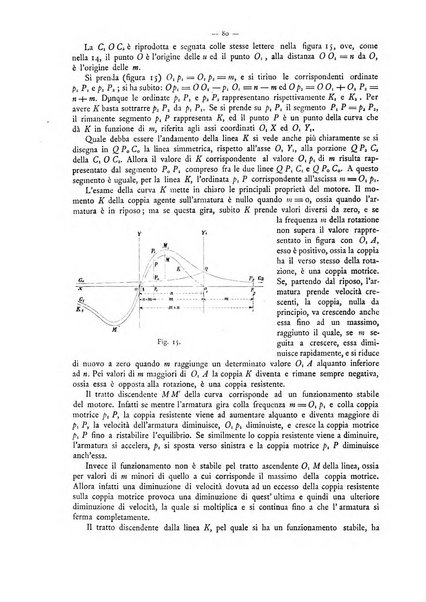 L'elettricista rivista mensile di elettrotecnica