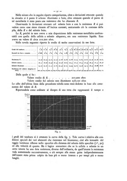 L'elettricista rivista mensile di elettrotecnica