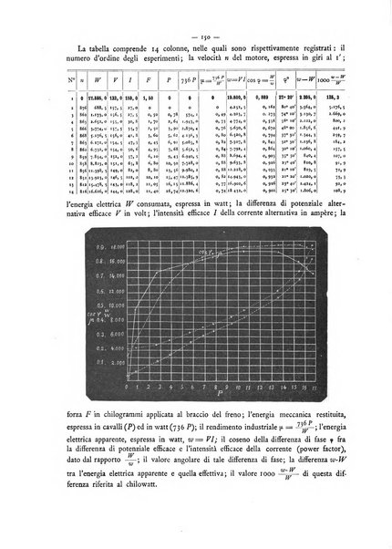 L'elettricista rivista mensile di elettrotecnica