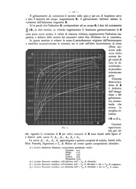 L'elettricista rivista mensile di elettrotecnica