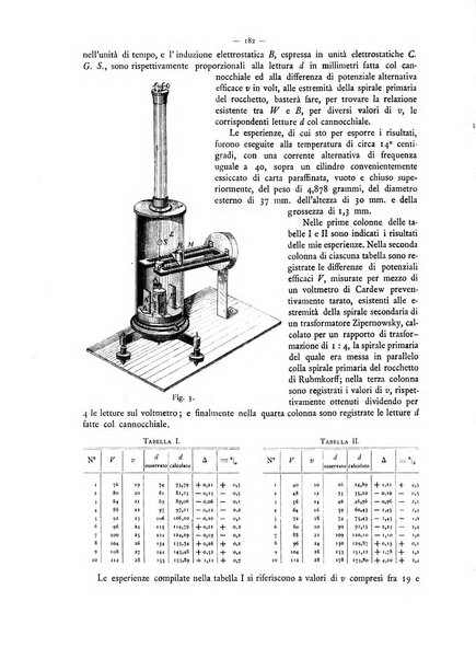 L'elettricista rivista mensile di elettrotecnica