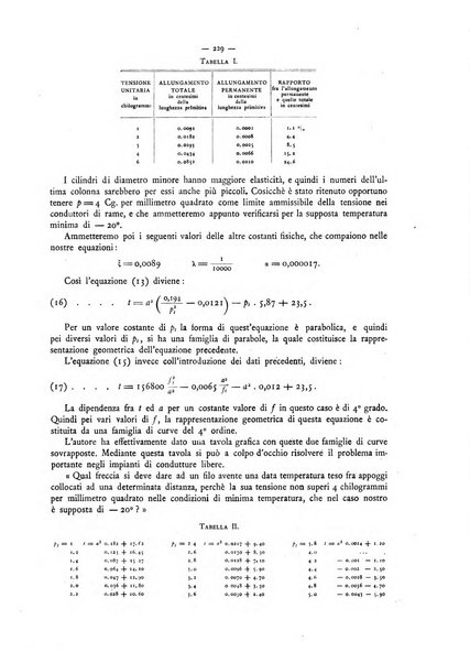 L'elettricista rivista mensile di elettrotecnica