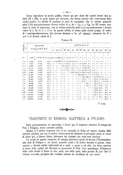 L'elettricista rivista mensile di elettrotecnica