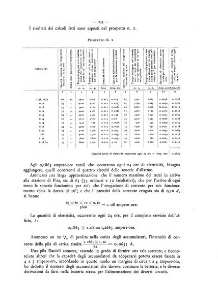 L'elettricista rivista mensile di elettrotecnica