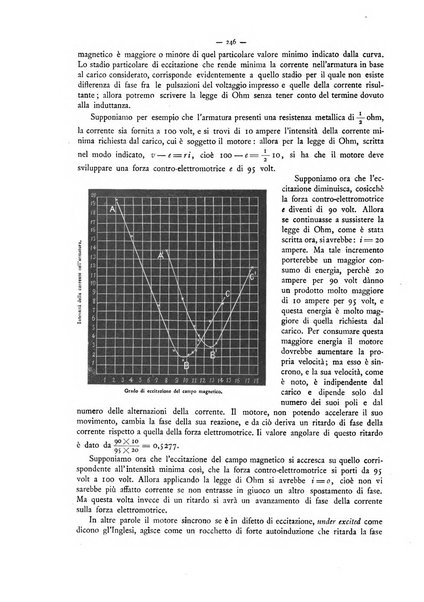 L'elettricista rivista mensile di elettrotecnica