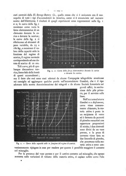 L'elettricista rivista mensile di elettrotecnica