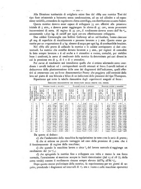 L'elettricista rivista mensile di elettrotecnica