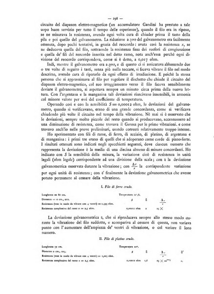 L'elettricista rivista mensile di elettrotecnica