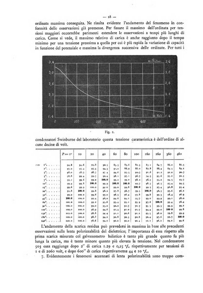 L'elettricista rivista mensile di elettrotecnica